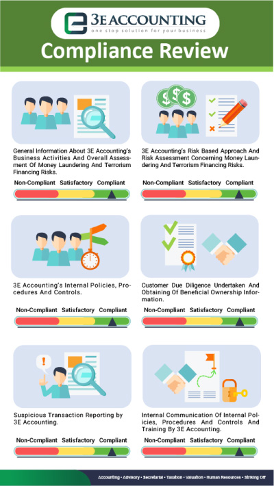 3E Accounting Full Compliance Achievement Highlighted In Interview